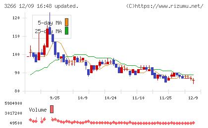 ファンドクリエーショングループチャート