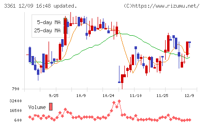 トーエルチャート