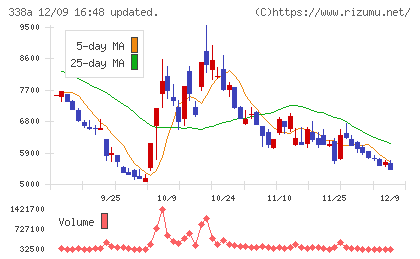 ＺｅｎｍｕＴｅｃｈ
