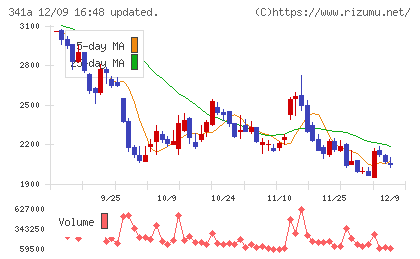 トヨコーチャート