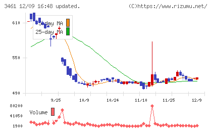 パルマチャート