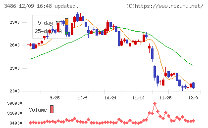 グローバル・リンク・マネジメントチャート