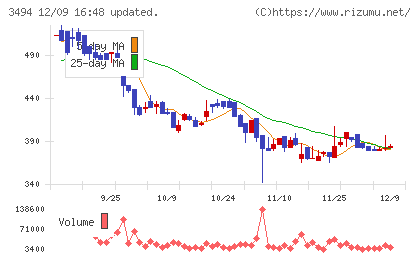 マリオンチャート