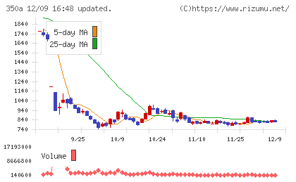 デジタルグリッドチャート