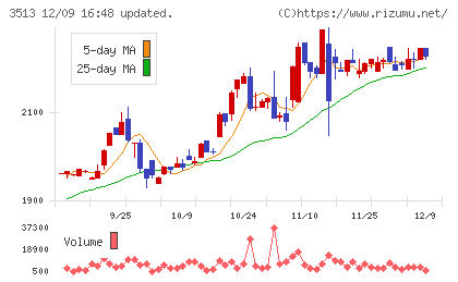 イチカワチャート