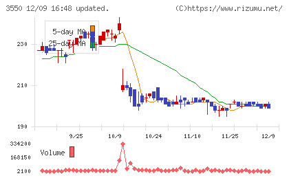 スタジオアタオチャート