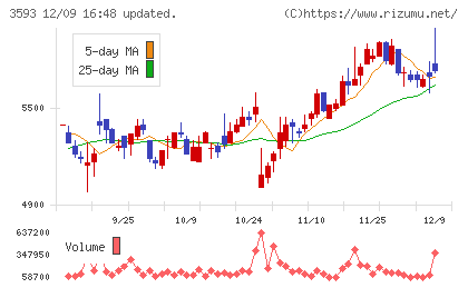 ホギメディカルチャート