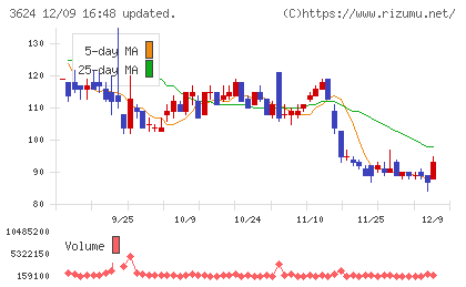 アクセルマーク