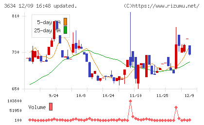 ソケッツチャート