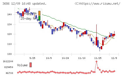 ディー・エル・イーチャート