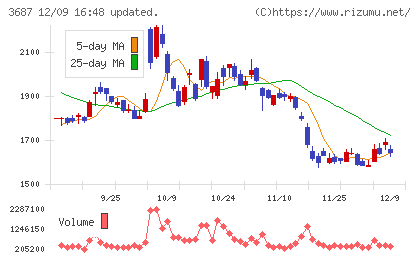 フィックスターズチャート