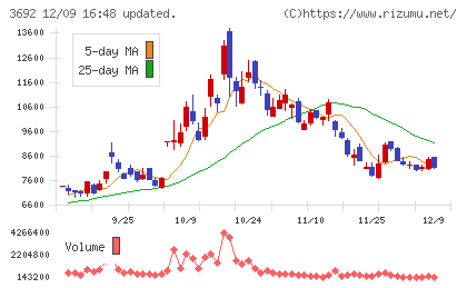 FFRIセキュリティチャート