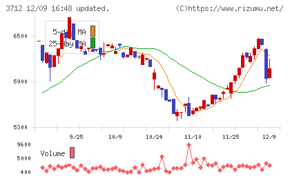 情報企画チャート
