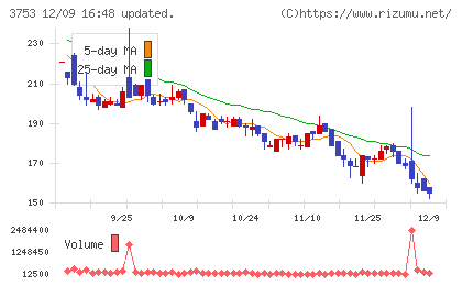 フライトソリューションズチャート