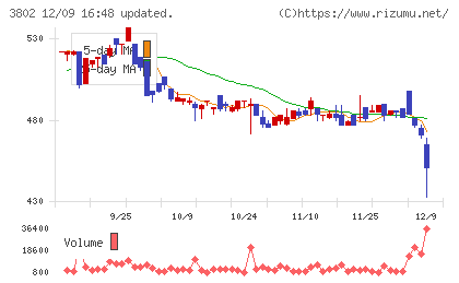 エコミックチャート
