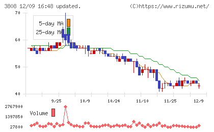 オーケーウェブチャート