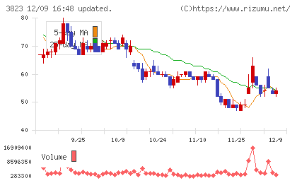 ＴＨＥ　ＷＨＹ　ＨＯＷ　ＤＯ　ＣＯＭＰＡＮＹチャート