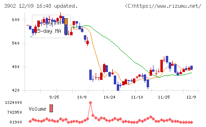 メディカル・データ・ビジョンチャート