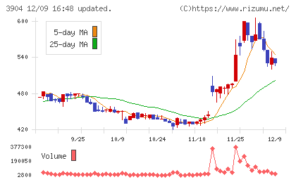 カヤックチャート