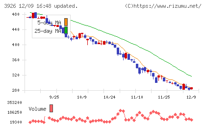 オープンドアチャート
