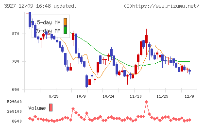 フーバーブレイン