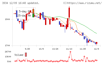 ベネフィットジャパンチャート
