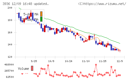 グローバルウェイチャート