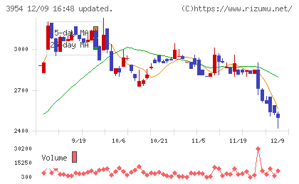 昭和パックスチャート