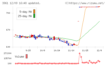 シルバーエッグ・テクノロジーチャート