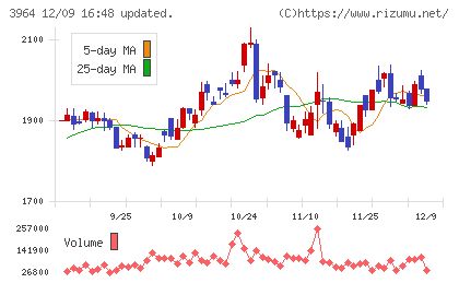 オークネットチャート