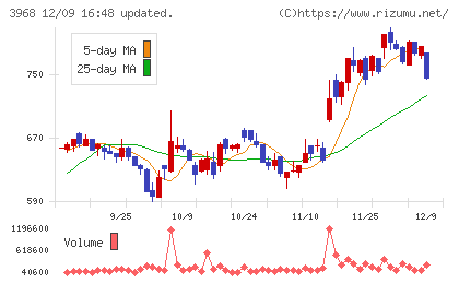 セグエグループチャート