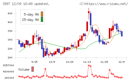 トレードワークスチャート