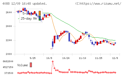 エア・ウォーター