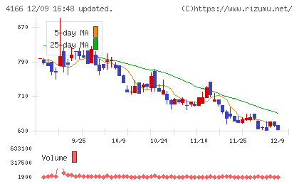 かっこチャート