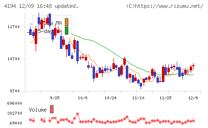 ビジョナルチャート