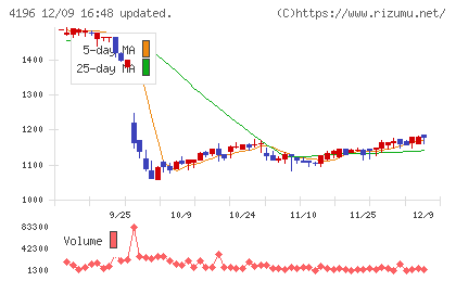 ネオマーケティングチャート