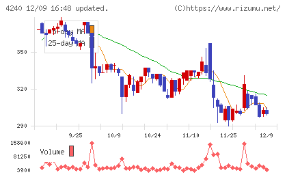 クラスターテクノロジーチャート