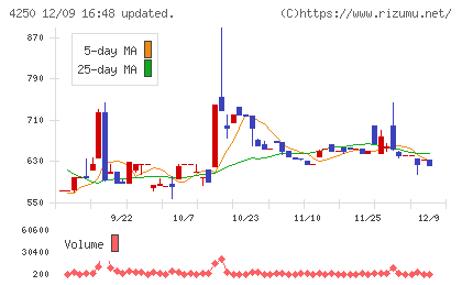 フロンティアチャート