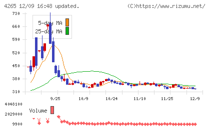 Ｉｎｓｔｉｔｕｔｉｏｎ　ｆｏｒ　ａ　Ｇｌｏｂａｌ　Ｓｏｃｉｅチャート