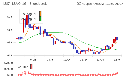 ジャストプランニングチャート