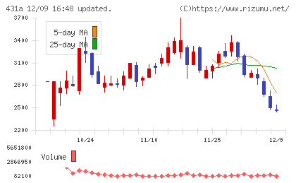 ユーソナーチャート