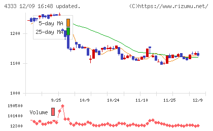 東邦システムサイエンス