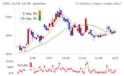 応用技術チャート