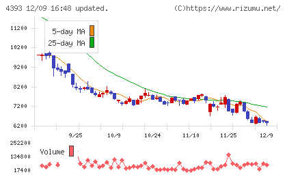 バンク・オブ・イノベーションチャート
