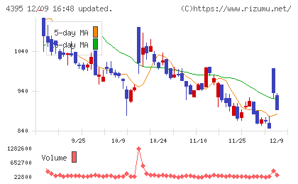 アクリートチャート