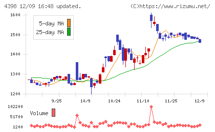 ブロードバンドセキュリティチャート