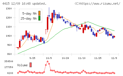 ブロードエンタープライズチャート