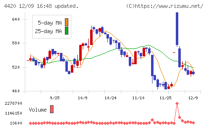 イーソルチャート