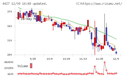ＥｄｕＬａｂチャート