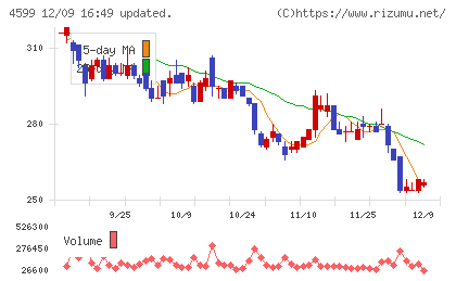 ステムリムチャート